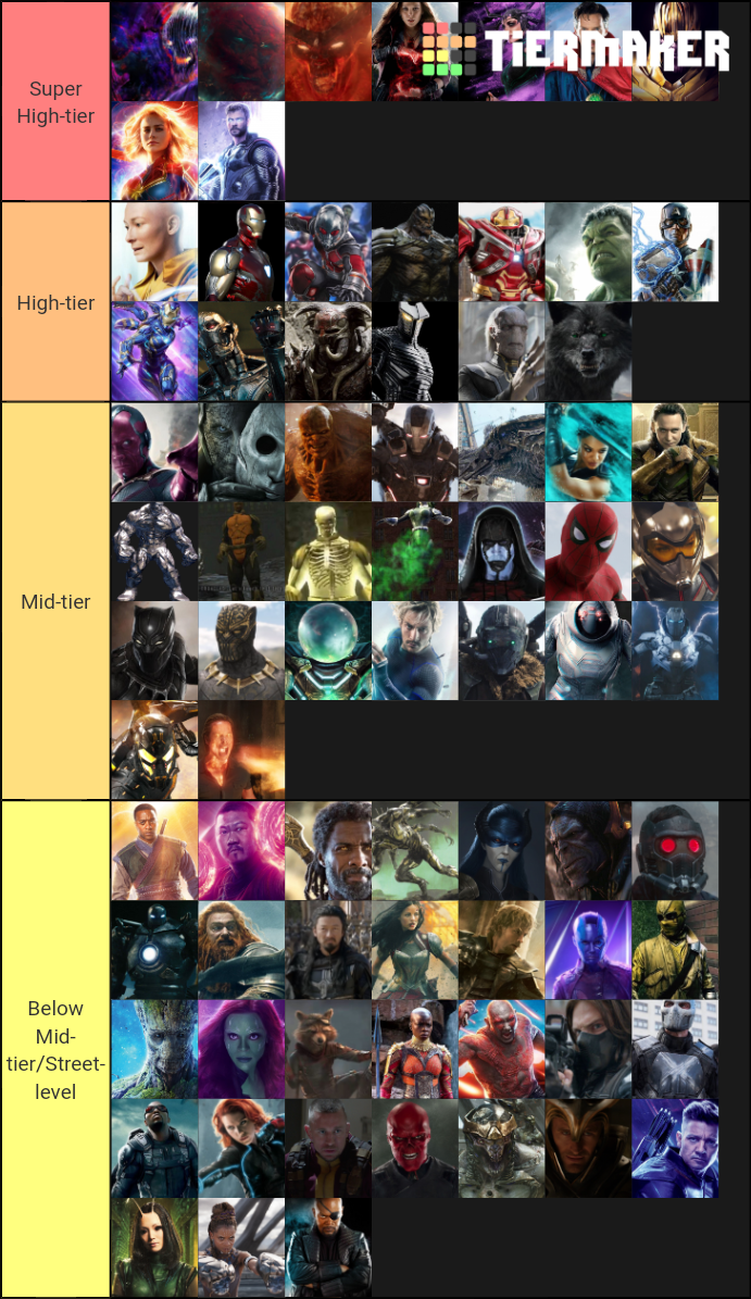 MCoC tier list – all champions ranked